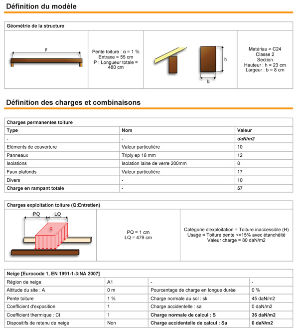 Extrait d'une note de calcul